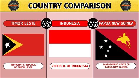 papua new guinea vs indonesia